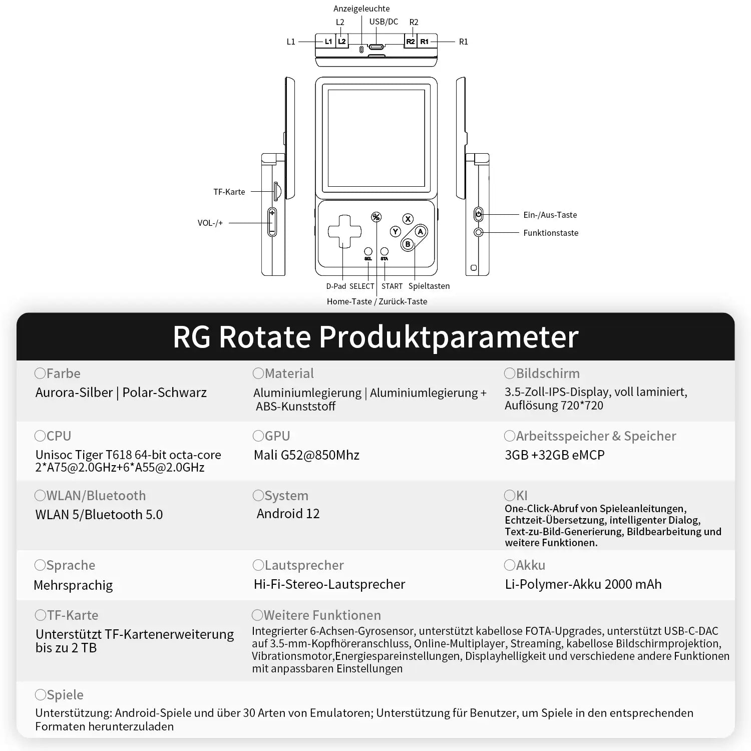 ANBERNIC RG Rotate